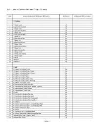 Harga material bangunan besi beton. Daftar Harga Bahan Dan Upah Dki Mitralka
