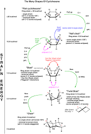 cyclohexane conformations master organic chemistry organic chemistry teaching chemistry study chemistry