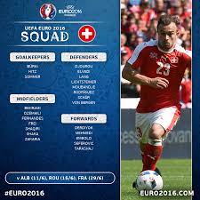 Yann sommer (monchengladbach), yvon mvogo (psv), jonas omlin. Uefa Euro 2020 On Twitter Official Euro2016 Squad Switzerland Announce Their 23