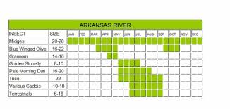 Arkansas River Hatch Chart