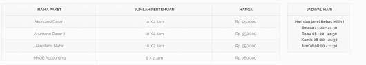 Check spelling or type a new query. Beberapa Tempat Kursus Akuntansi Di Indonesia Simak Detailnya Yuk