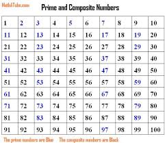 prime composite numbers online charts collection