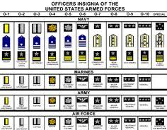 39 Factual Us Army Rank System