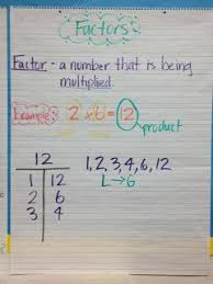 5th Grade Anchor Charts Math Coach S Corner Math Anchor Charts Math Coach Anchor Charts