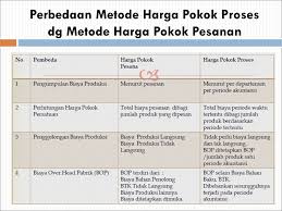 Contoh soal akuntansi biaya 2 departemen pengertian. Metode Harga Pokok Proses Ppt Download