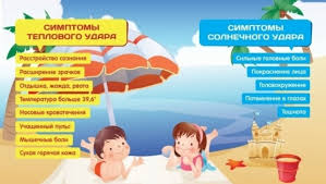 Okazanie Pomoshi Pri Solnechnom Udare