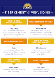 Fiber Cement Siding Vs Vinyl Siding Difference Between