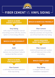 fiber cement siding vs vinyl siding difference between