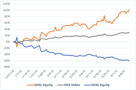 A Knock Your Sox Off Trade For 2019 Etf Trends