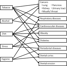 Malaysia health systems research volume 1: Surveillance And Monitoring Of Oral Health In Elderly People Miyazaki 2017 International Dental Journal Wiley Online Library