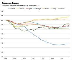 greek ruins 5 chart snouts in the trough