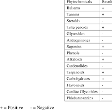 Image result for Mucuna poggei