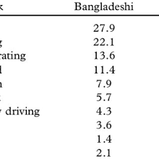 3:43 q&a 3 how to register a foreign worker? Pdf Foreign Workers And Labour Segmentation In Malaysia S Construction Sector