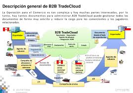 Come browse our large digital warehouse of free sample essays. Comercio Exterior Y El Gran Paso Hacia Su Digitalizacion America Sistemas