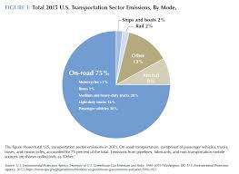 decarbonizing u.s. transportation