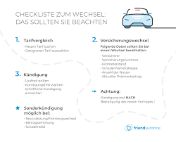 Trotz unfallfreier fahrt und günstigerer schadensfreiheitsklasse auto jetzt stressfrei mit pkw.de verkaufen. Kfz Versicherung Wechseln Friendsurance