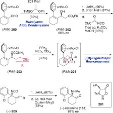 Also , click on the brand name to see the. The Dark Side Of Total Synthesis Strategies And Tactics In Psychoactive Drug Production Abstract Europe Pmc
