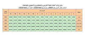 قامت المؤسسة العامة للتدريب التقني والمهني بالعمل على توفير موقع مخصص للبلاك بورد والذي يمكنكم الدخول عليه من هنا، وحتى تتمكن من الدخول على البلاك بورد والحصول على المواد التعليمية الخاصة بالكلية التي توجد بها، أو مجال التدريب كل ما عليك هو أتباع. ÙˆØ§ÙÙŠ Ø¨Ù† Ø¹Ø¨Ø¯ Ø§Ù„Ù„Ù‡ On Twitter Ù‡Ù†Ø§ Ø³Ù„Ù… Ø±ÙˆØ§ØªØ¨ Ø£Ø¹Ø¶Ø§Ø¡ Ù‡ÙŠØ¦Ø© Ø§Ù„ØªØ¯Ø±ÙŠØ³ ÙˆÙ…Ù† ÙÙŠ Ø­ÙƒÙ…Ù‡Ù… ÙˆÙ‡Ù†Ø§ ØºØ§Ù„Ø¨ Ø¨Ø¯Ù„Ø§ØªÙ‡Ù… ØªÙ‚Ø±ÙŠØ¨Ø§ Ø¬Ù…ÙŠØ¹Ù‡Ù… ÙŠØ³ØªÙ„Ù… Ø¨Ø¯Ù„ ÙˆØ§Ø­Ø¯ Ø£ÙˆØ£ÙƒØ«Ø± Kgtahani 2015 Http T Co Unvn8glmsa