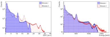 (1995) detector efficiency and compton scatter in fully 3d pet, ieee trans. Crystals Free Full Text Investigation Of Gagg Ce With Tofpet2 Asic Readout For Applications In Gamma Imaging Systems Html