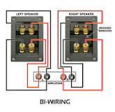 Jak działa Bi-Wire i Bi-Amp?