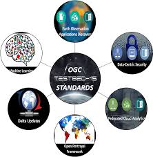 Machine alternator software testing testbed starter, trolley car, angle, car, industry png. Ogc Testbed 15 Ogc