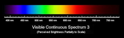 Spctrm3 Jpg 864 269 Color Theory Color Spectrum Spectrum