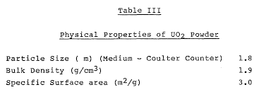 Uranium is a radioactive metal element that can be used as a fuel for nuclear reactions. Ep0230087a2 Preparation Of A Uranium Dioxide Material Google Patents
