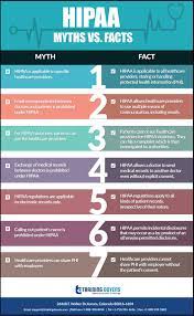 There Are Several Myths Surrounding Hipaa Regulations Here Are A Few Myths Debunked To Get A Cleare Health Information Management Medical Coder Medical Coding