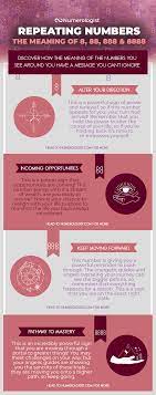 Pin On Numerology Angel Numbers
