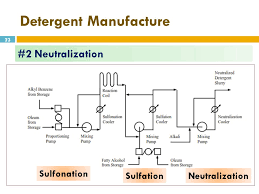 Soap And Detergents Manufacture Ppt Video Online Download