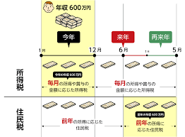 ふるさと納税のしくみと年内にやるべき6つの理由 徹底解説