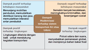 Pada pembahasan materi pembelajaran kelas 6 tema 9 menjelajah luar angkasa subtema 3 tokoh penjelajah luar angkasa siswa harus menyelesaikan tugas secara mandiri setiap soal tematik yang ada pada buku siswa. Kunci Jawaban Tema 9 Kelas 6 Halaman 172 174 178 182 183 Pembelajaran 4 Subtema 3 Tribun Padang