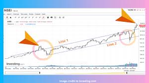 Joe biden's big tax increase along with inflation is sending the market plunging and the effect is chilling. Nifty Prediction For April 2021 It S Easy If You Do It Smart