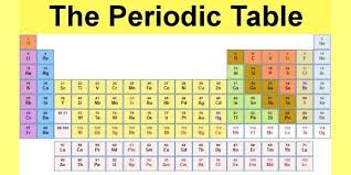 Dr Rajan Sankaran Explores The Third Row Of The Periodic Table And Presents A Phosphorous Case To Ill Chemistry Periodic Table Of The Elements Periodic Table