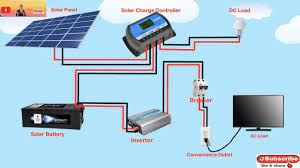 It seems most diagrams show all the ac coming off the battery bank at all times Off Grid Solar Setup Solar Wiring Diagram With Inverter And Charge Controller Youtube