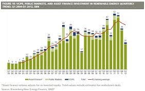 renewable energy is a 250 billion dollar industry that