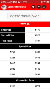 Toto 4d Result 4d 4d Result Toto 4d 4d2u For Android Apk Download
