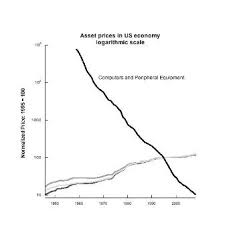 The Weird And Wonderful Economics Of Digitization