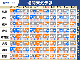 News source: ウェザーニュース