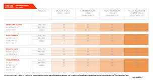 Disneys Grand Californian Point Charts Disney Vacation Club