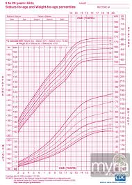 girl weight chart lamasa jasonkellyphoto co