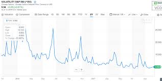 When Does The Vix Volatility Index Spike Aisource