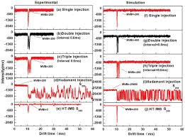 Maybe you would like to learn more about one of these? Scielo Brasil Analysis Of The Baseline Drift Artifact In Hadamard Transform Separation Techniques Analysis Of The Baseline Drift Artifact In Hadamard Transform Separation Techniques