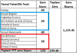 2021 kpss, dgs, yds, yks, ales, yökdi̇l tarihleri ve ösym sınav takvimi. Genc Tercih Yks Tyt Ayt Universite Tercihleri