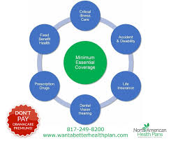 Does Your Health Insurance Plan Cover You In All Of These Areas Mine Does Affordable Health Insurance Plans Affordable Health Insurance Health Insurance Plans