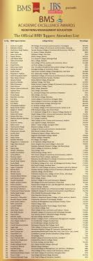 Maybe you would like to learn more about one of these? The Official Bms Toppers Attendees List Revealed Bms Bachelor Of Management Studies Unofficial Portal