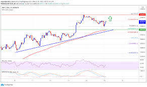 May 19, 2021 at 12:00 p.m. Ta Bitcoin Steadies Near 60k Why Btc Could Surpass 62k