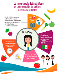Fecha y calendario de hoy: Retos Del Nutriologo En El Siglo Xxi Diario De Queretaro Noticias Locales Policiacas De Mexico Queretaro Y El Mundo