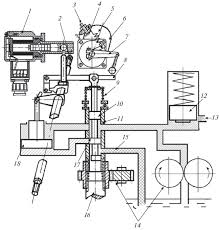 Ge evolution locomotive diesel engine. Domestic Electronic Diesel Locomotive Engine Control Systems Springerlink