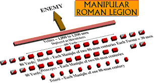 Maniple Meaning Handful Was A Tactical Unit Formation It Was Also The Name Of The Military Insignia Carried By S Roman Legion Ancient Warfare Military Units